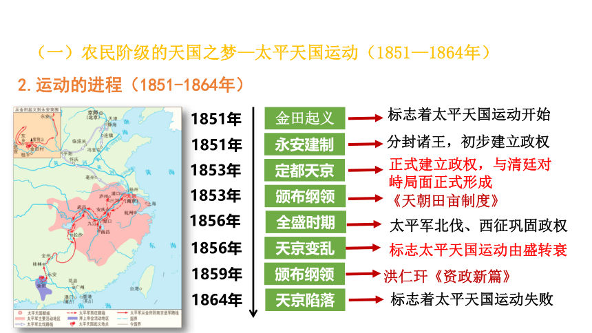 纲要（上）第17课 国家的出路探索与列强侵略的加剧课件(共31张PPT)