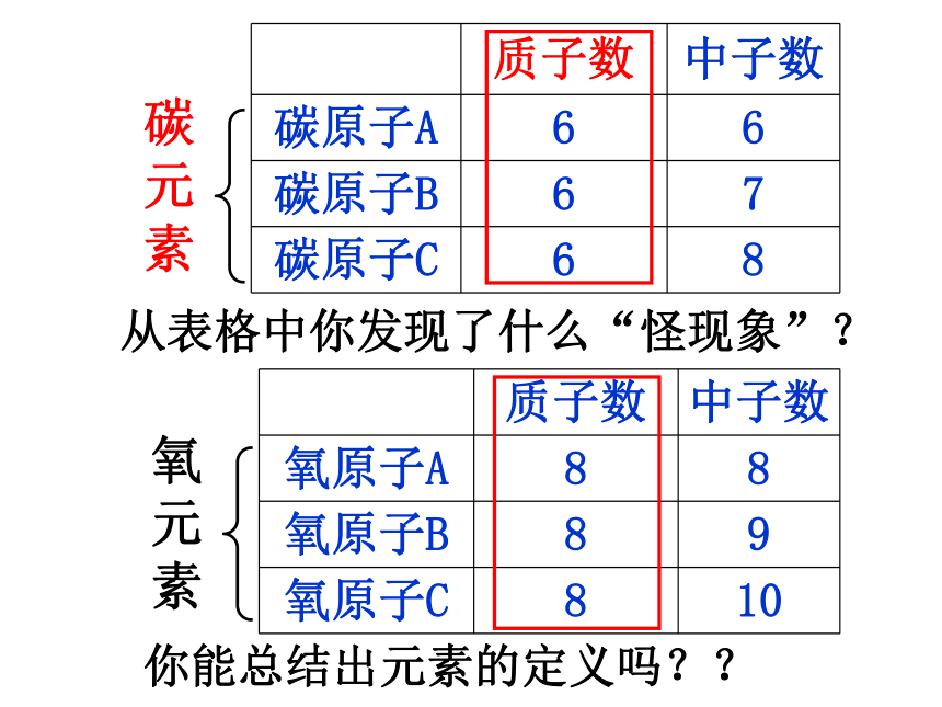 第四节 元素 课件（29张PPT）