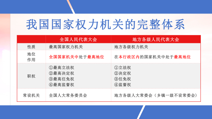 （核心素养目标）6.1 国家权力机关 课件(共18张PPT)-2023-2024学年统编版道德与法治八年级下册