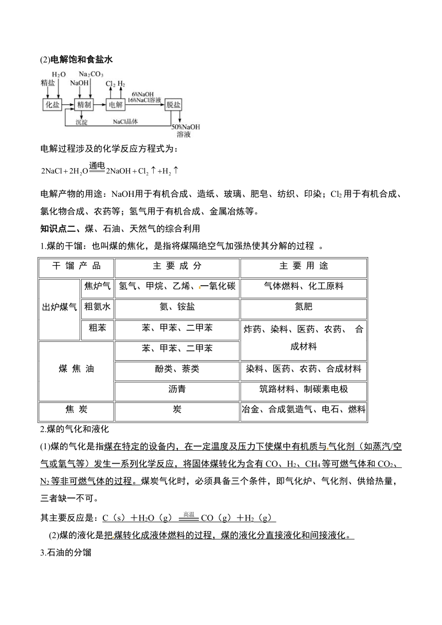 第八章 化学与可持续发展-【复习划重点】2022-2023学年高一化学期末大单元复习（人教版2019必修第二册）