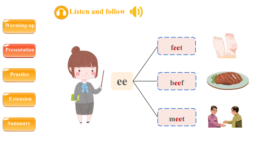 Unit 2My week Part A Let’s spell 课件（共33张PPT，内嵌音视频）