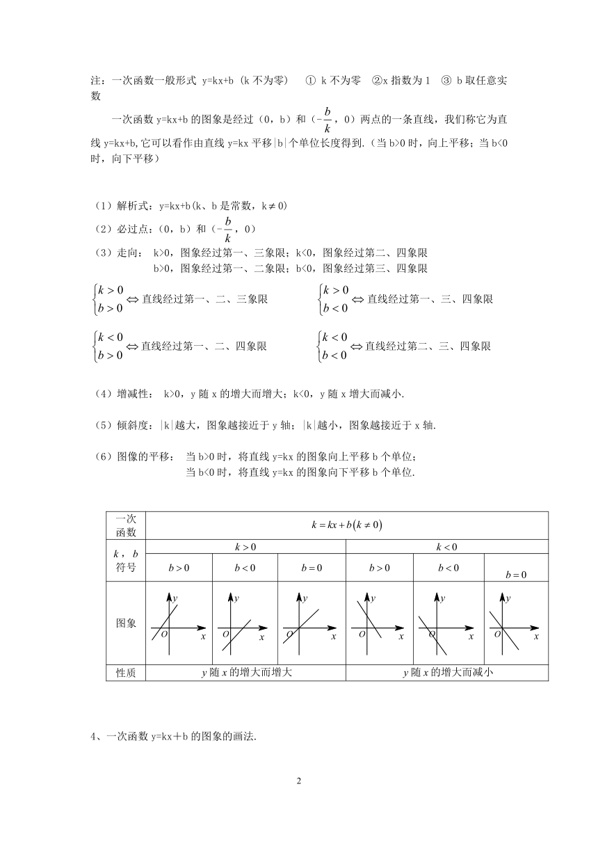 人教高中数学必修一第一章 集合与函数概念 各种函数图像画法与函数性质Word