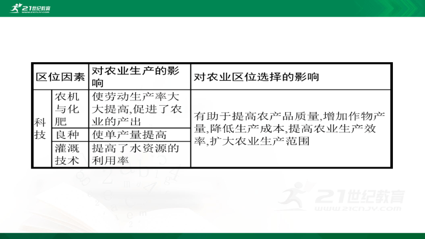 【课件】第三单元  第一节 农业的区位选择 地理-鲁教版-必修第二册（共24张PPT）