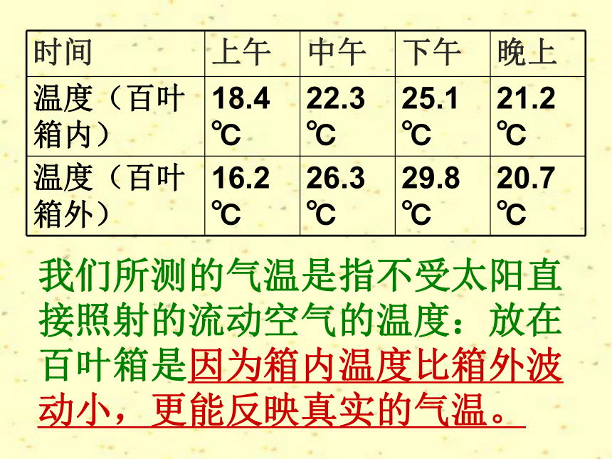 8.2《气温、湿度和降水》课件（共16张PPT）