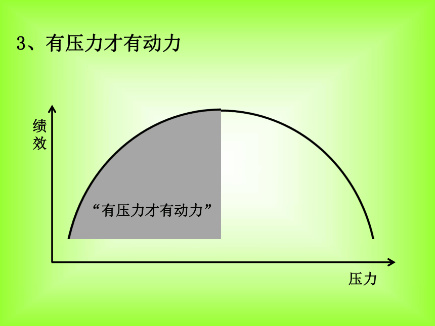 高学生主题班会课件—与压力共舞享快乐生活  通用版（共48张PPT）