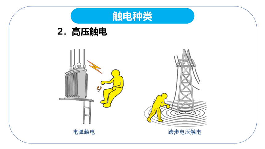 19.3 安全用电 课件 2022-2023学年人教版物理九年级全一册(共21张PPT)