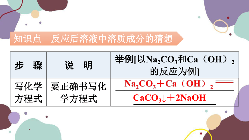 人教版九年级化学 第十一单元 （二）酸、碱、盐化学性质的应用——反应后溶液中溶质成分的探究课件(共19张PPT)