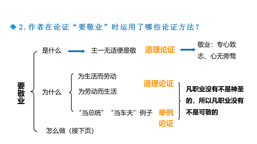 【2022新课标】7  敬业与乐业 第2课时 课件