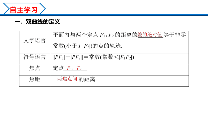 数学人教A版2019选择性必修第一册3.2.1 双曲线及其标准方程（共30张ppt）