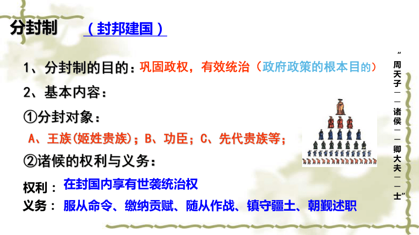 第1课 中国古代政治制度的形成与发展 课件（31张PPT）