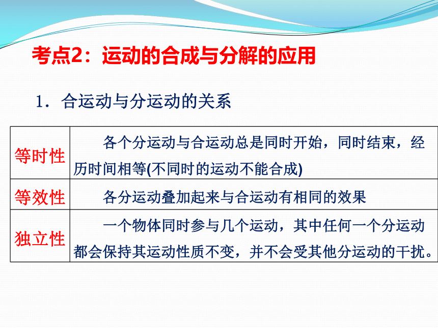 高中物理必修二 抛体运动 _ 本章小结课件26张PPT