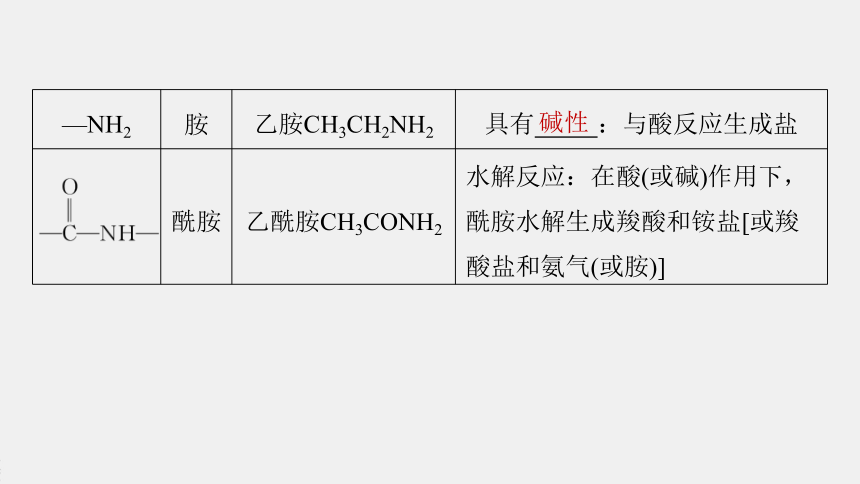 高中化学苏教版（2021）选择性必修3 专题5 第三单元 第1课时　有机物基团间的相互影响（80张PPT）