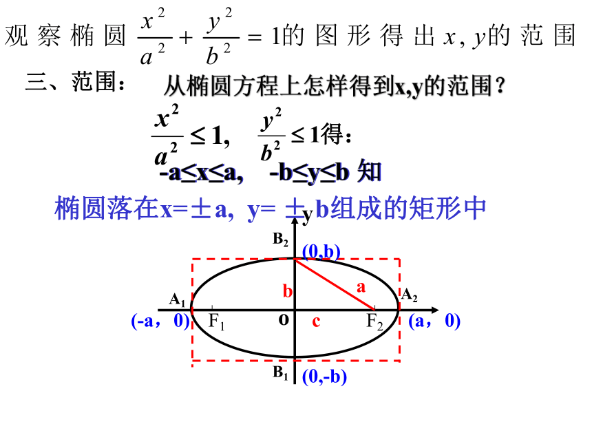 3.1.2椭圆的简单几何性质-【新教材】人教A版（2019）高中数学选择性必修第一册课件（19张PPT）
