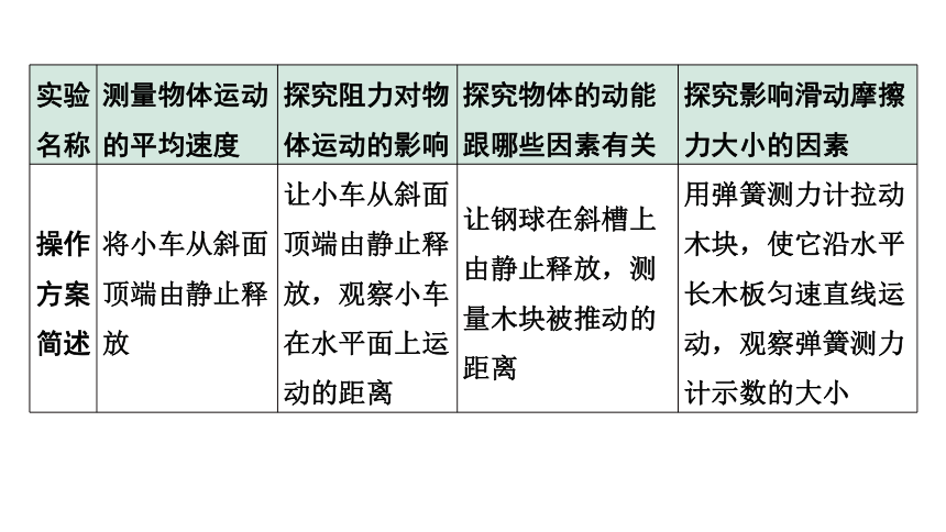 2024宁夏中考物理二轮复习 微专题 力学实验对比复习（课件）(共17张PPT)