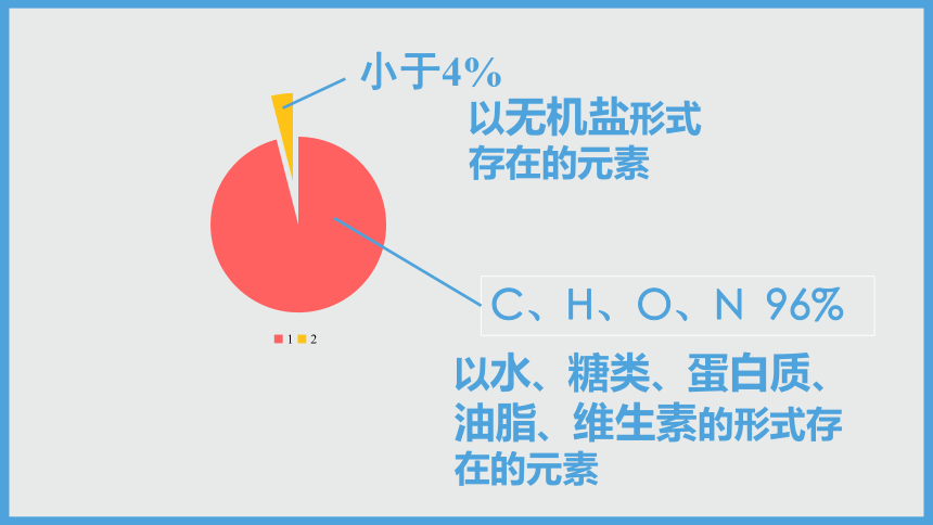 2021-2022学年初中化学人教版九年级下册 第十二单元 课题2 化学元素与人体健康 课件（28张PPT）