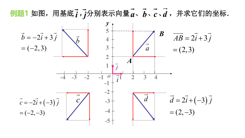 6.3.2平面向量的正交分解及坐标表示课件（共20张PPT）-2020-2021学年高一下学期数学人教A版(2019)必修第二册