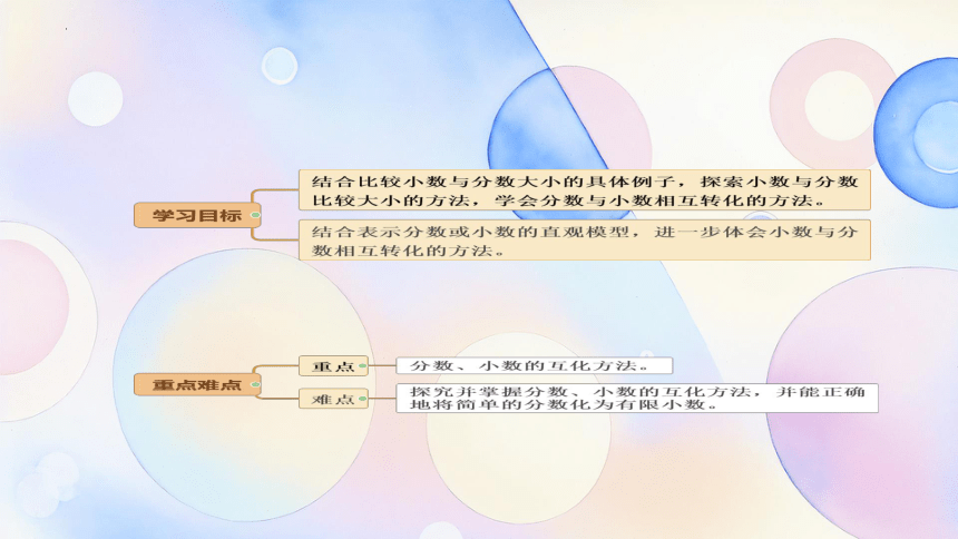 北师大版五年级数学下册“分数王国”与“小数王国”课件(共17张PPT)