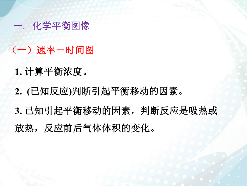 2.2.5 化学平衡图像  课件（共30张PPT）