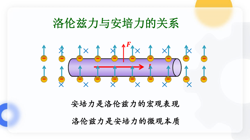 1.2 磁场对运动电荷的作用力(42页) 课件- 2022-2023学年物理人教版（2019）选修二