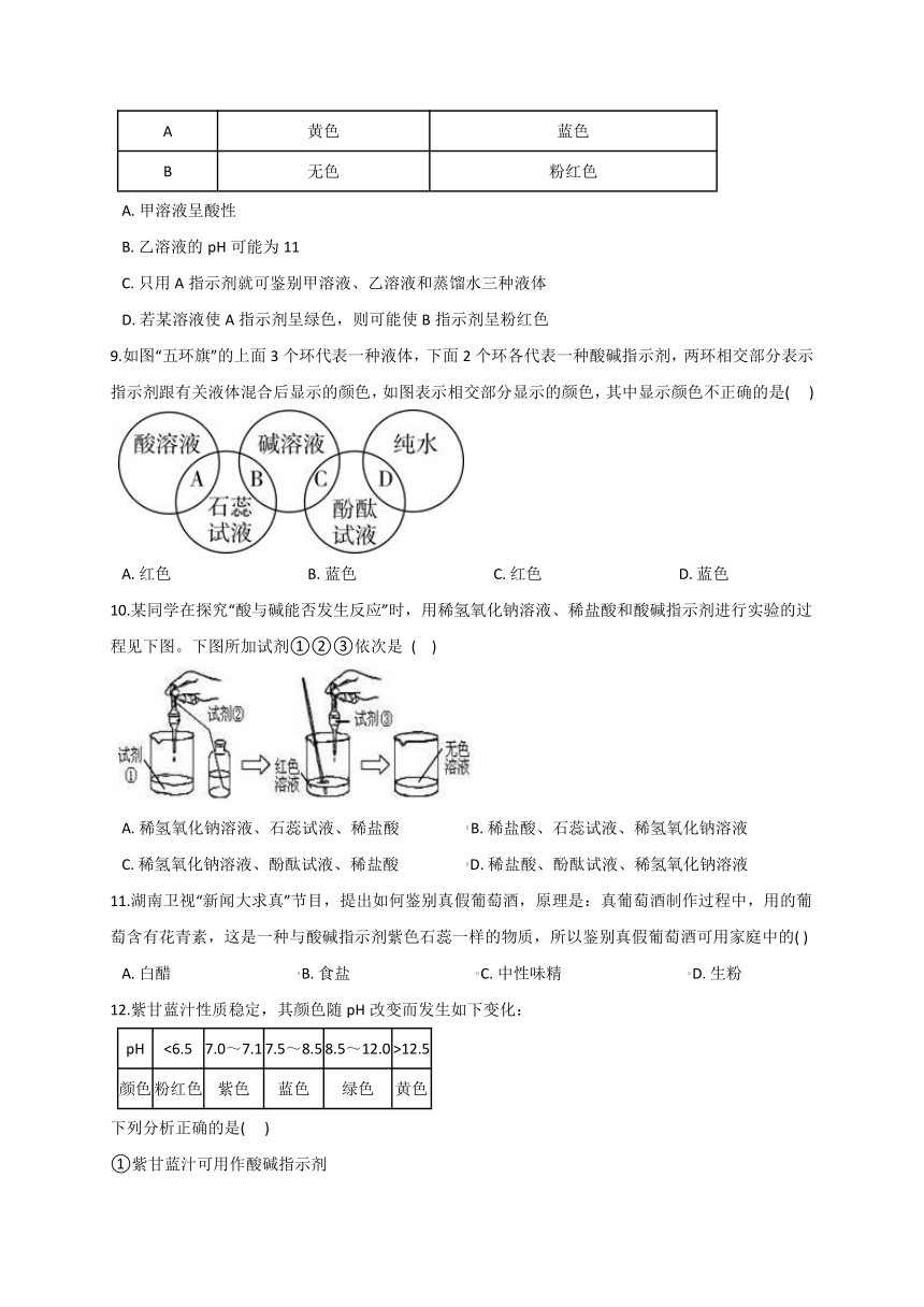 2.1生活中常见的酸和碱—华东师大版九年级科学上册同步测验（含答案）