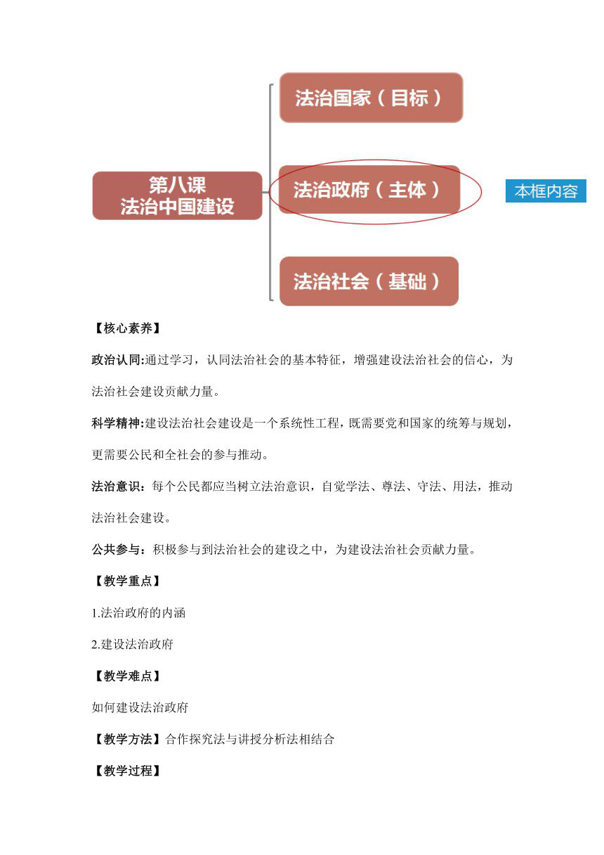 8.2 法治政府 教案- 2022-2023学年高一政治精品课件 教学设计 同步检测（统编版必修3）