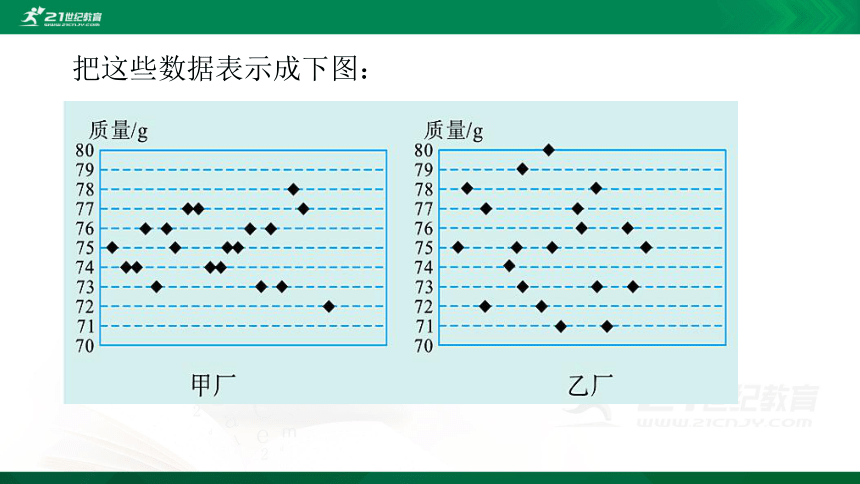 6.4 数据的离散程度（1） 课件（共20张PPT）