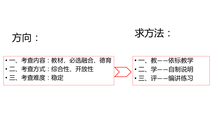 【二轮攻坚】明方向求方法2023届浙江首考复习交流课件（24张PPT）