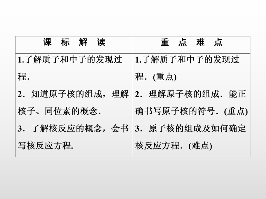 2021-2022学年鲁科版选修3-5 3.1原子核结构 课件（31张PPT）