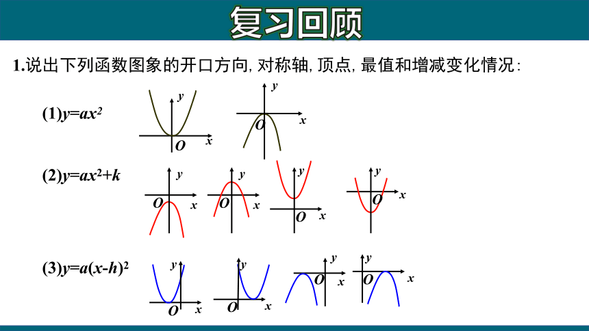 人教版数学九年级上册22.1.3 二次函数y=a(x-h)?＋k的图象和性质课件(共22张PPT)