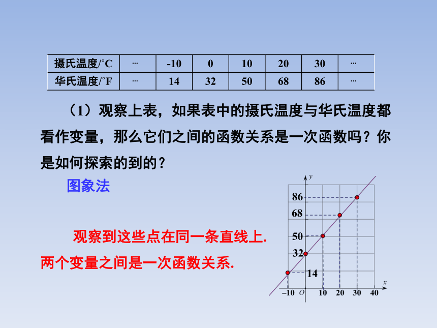 青岛版八年级数学下册10.6一次函数的应用 教学课件(共24张PPT)