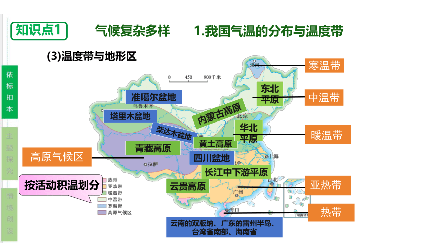 2024中考一轮复习：第21讲 中国的气候课件(共45张PPT)