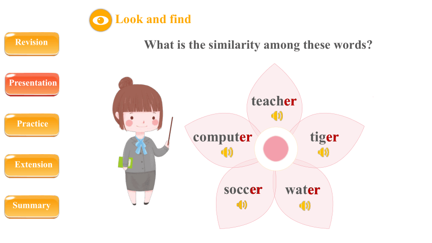 Unit 1My school  Part A Let’s spell 课件（共31张PPT）