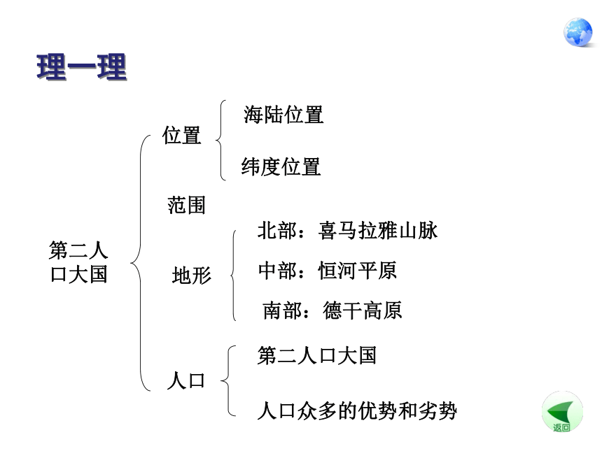 2020-2021学年人教版地理七年级下册 第七章第三节 印度 课件(共30张PPT)