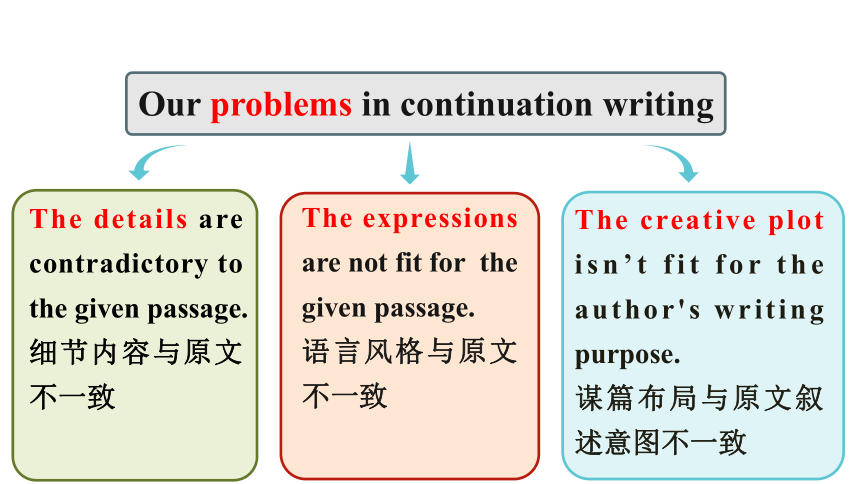 高考英语复习--读后续写公开课How to Complete a Story pptx