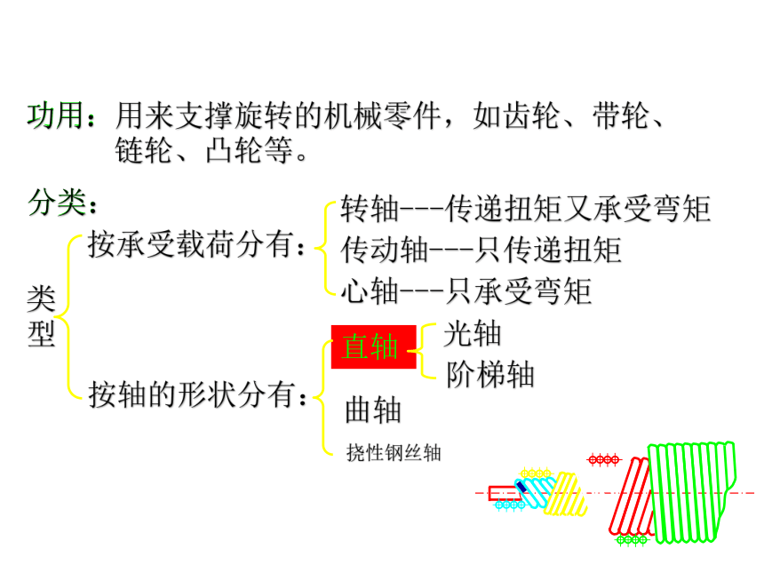 第9章 轴和轴承 课件(共106张PPT)《机械设计基础》同步教学（电子工业版）