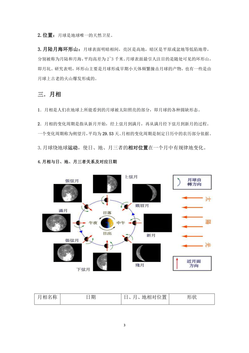 第4章 地球和宇宙 知识提纲（素材）