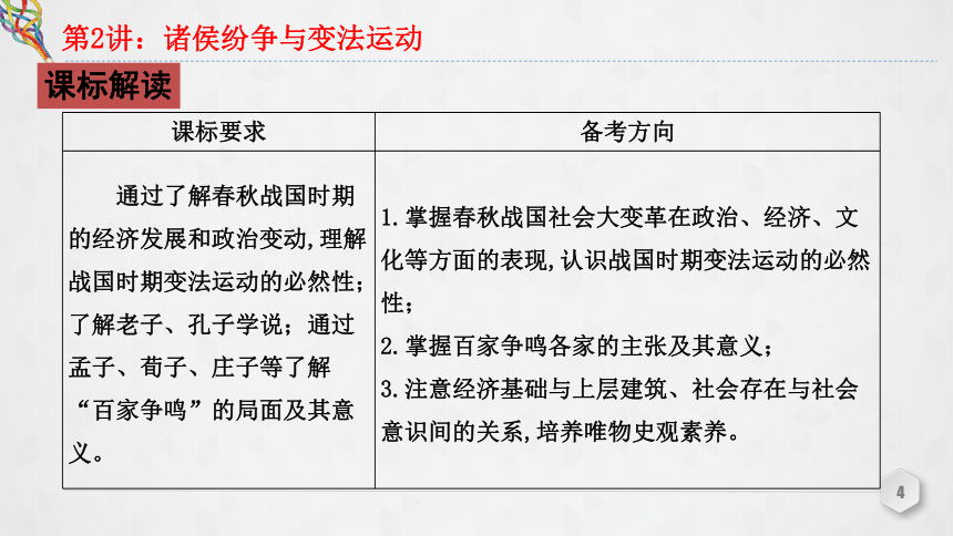 第2讲 诸侯纷争与变法运动 课件（共52张PPT）--2023届高三统编版（2019）必修中外历史纲要上一轮复习