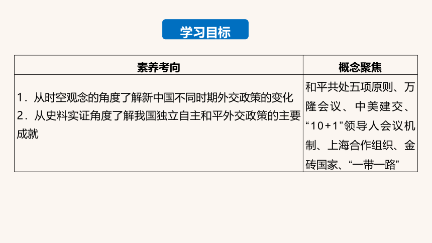 选择性必修1第14课 当代中国的外交  课件（共44张ppt）
