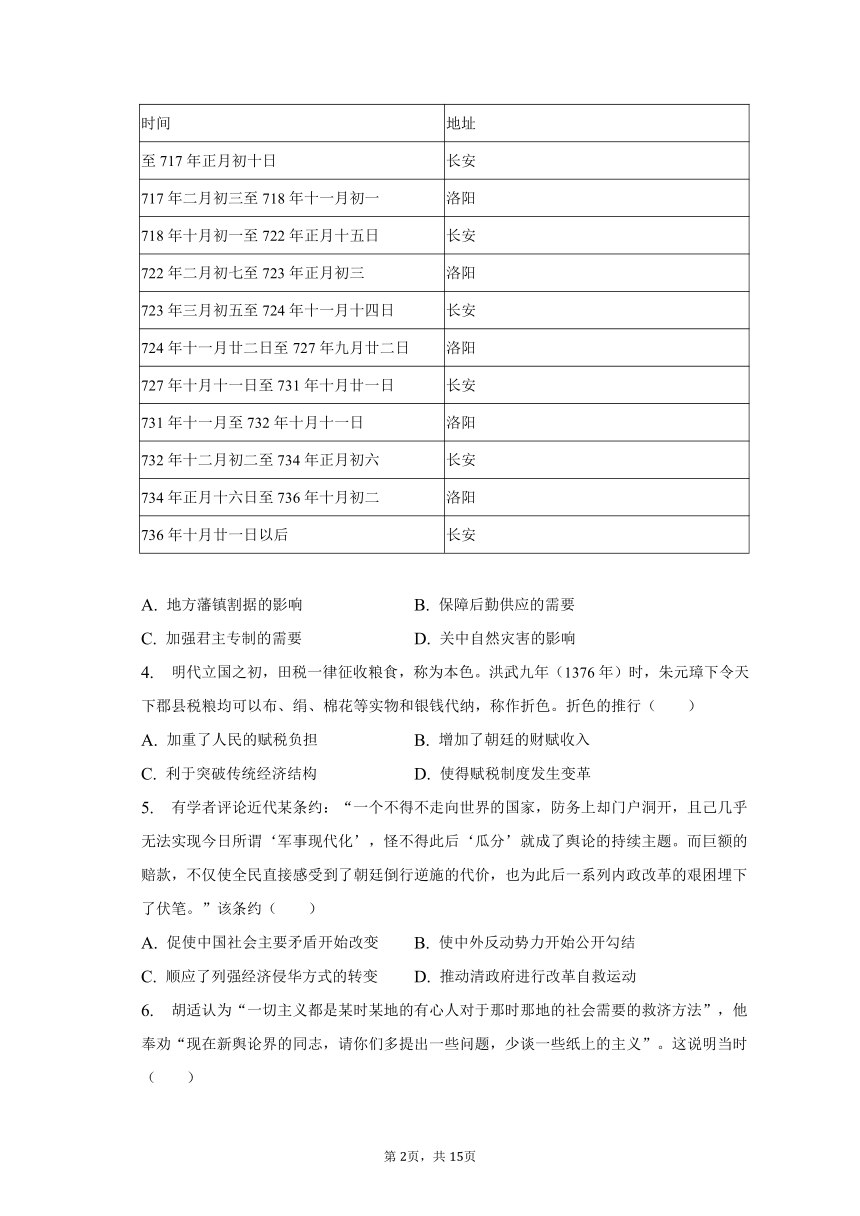2023年江西省宜春市高考历史一模试卷（含解析）