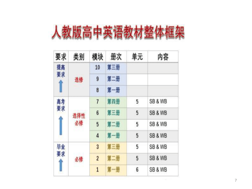 2022-2023学年高一上学期英语人教版（2019）开学第一课课件（20张ppt）