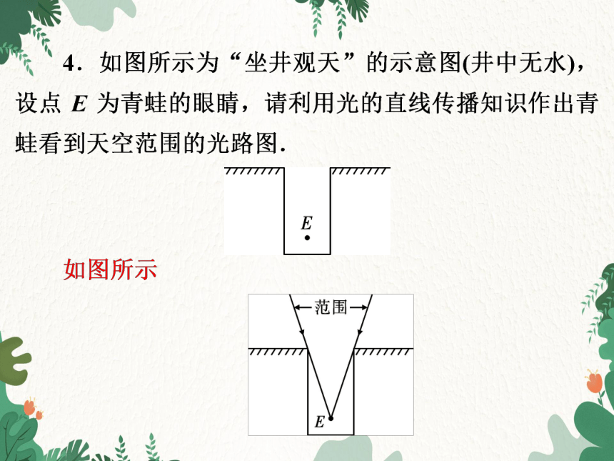 沪粤版物理八年级上册 第三章光与眼睛专题　光学作图课件(共18张PPT)