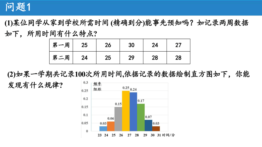 10.1.1有限样本空间与随机事件 课件（共24张PPT）