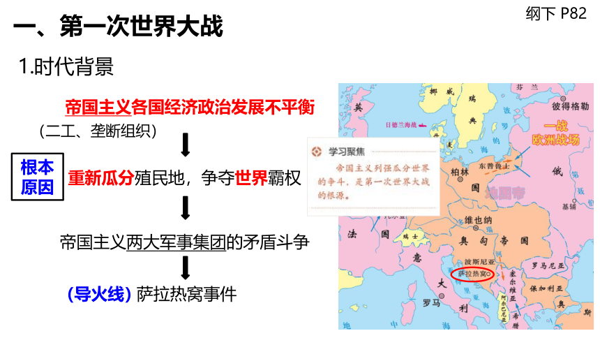 2023届高考一轮复习：第十节 两次世界大战 课件（42张PPT）