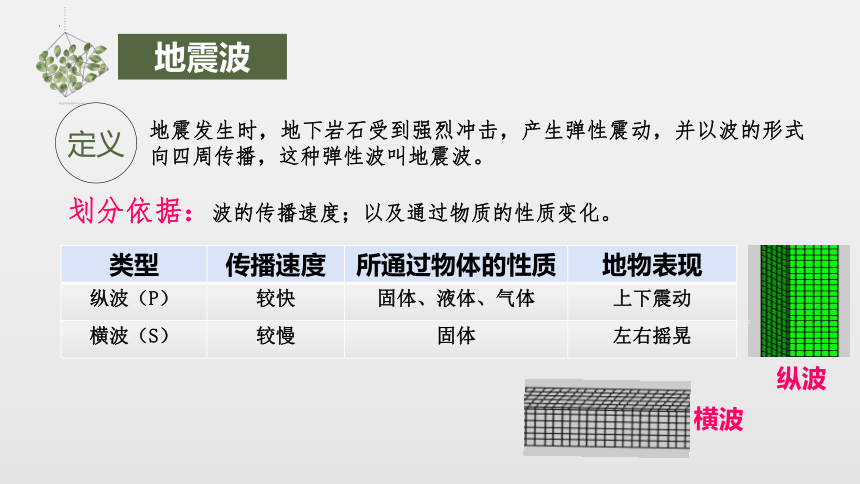 1.4 地球的圈层结构（共22张ppt）