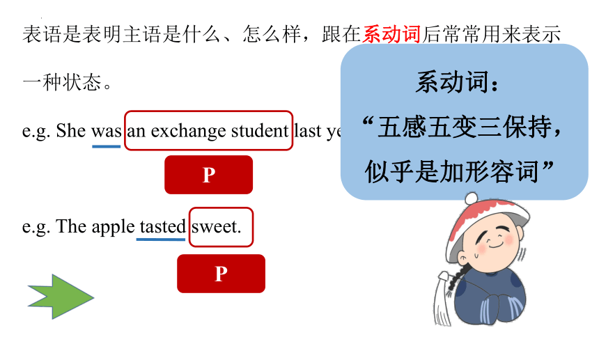 人教版（2019）必修第一册Welcome Unit Discovering Useful Structures句子成分和基本句型结构课件(共19张PPT)