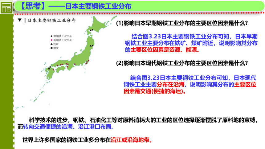 3.2.2 工业区位因素及其变化（第2课时）(共39张PPT)