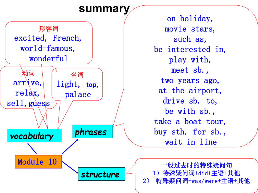 外研版英语七年级下册 Module 10 Unit 3 Language in use  课件(共21张PPT)