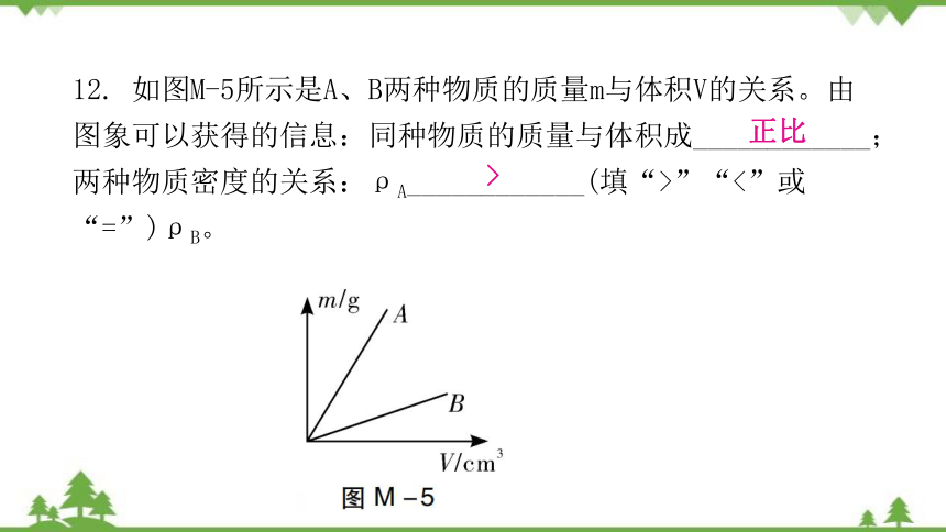 粤沪版物理八年级上册 期末综合测试卷课件(共32张PPT)