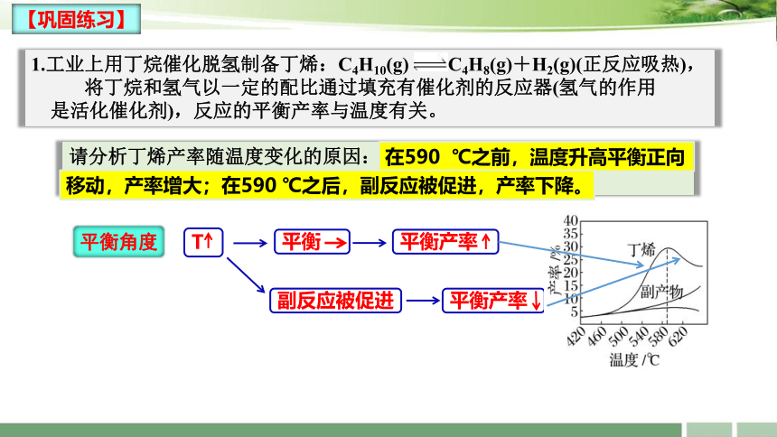 2023届高三化学一轮复习  反应条件的选择和控制（20张PPT）