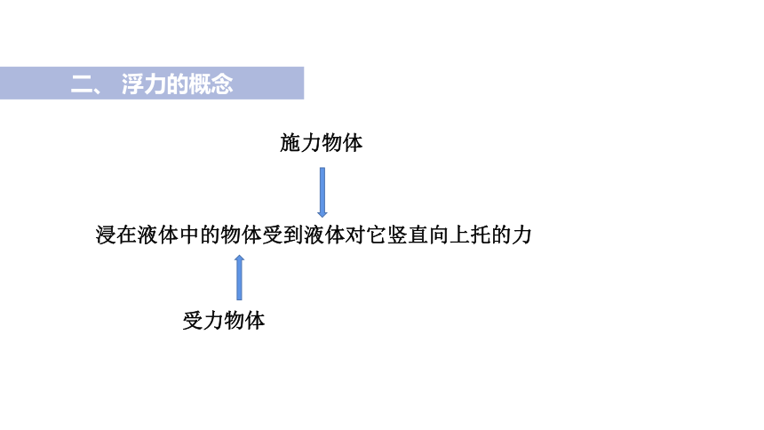 1.3水的浮力 第1-2课时（课件 18张PPT)